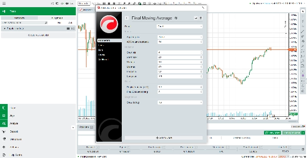 In „Final Moving Average“ hochgeladenes Bild