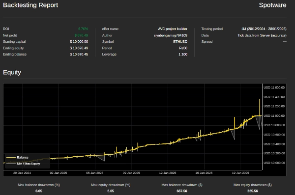 "AlgoVisionCraft V3 (AVC) SuperTrend" uploaded image