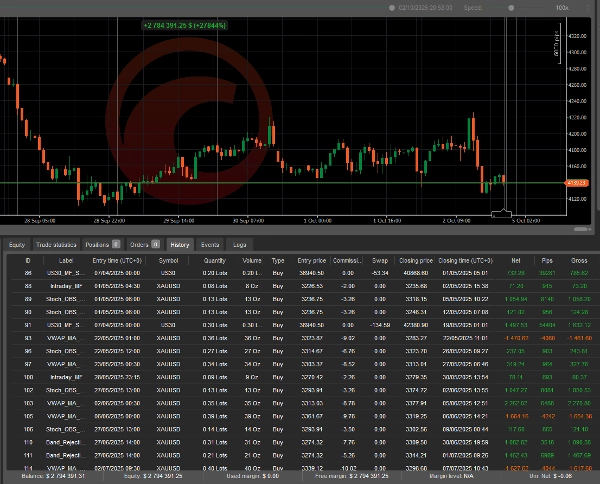 Trading product for AI_Swing_Pro cBot EMA Prop Firm Fit, image 5