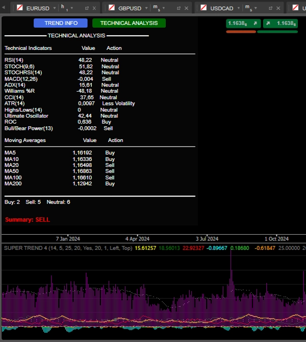 Przesłany obraz „Technical analysis Pro”