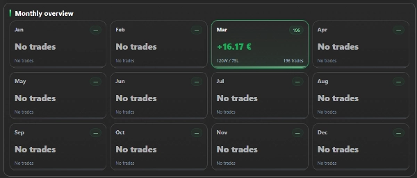 "PP. PnL Journal Analytics Dashboard" 已上传图片