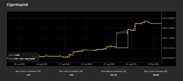 Trading product for RealNow111 cBot Aggressive High Frequency, image 3