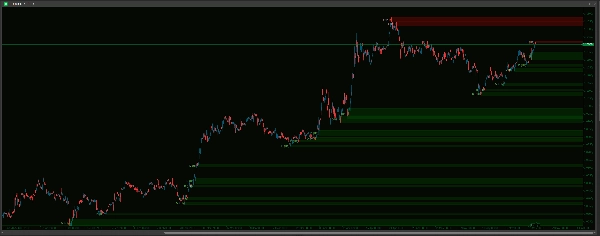 "Supply Demand Premium V2_NSC" uploaded image