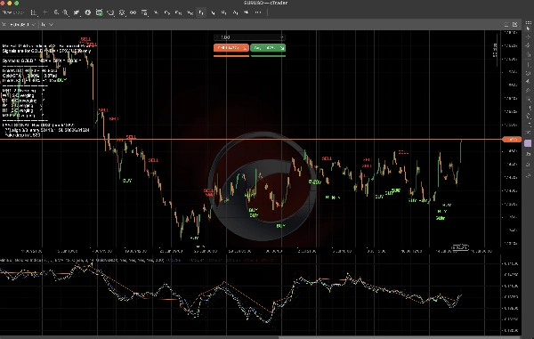 Trading product for MiniBull Gold vs Indices Indicatore SMA Key Levels, image 4