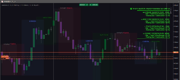 Trading product for Session Probability Engine Indicator Premium/Discount  Supertrend, image 3