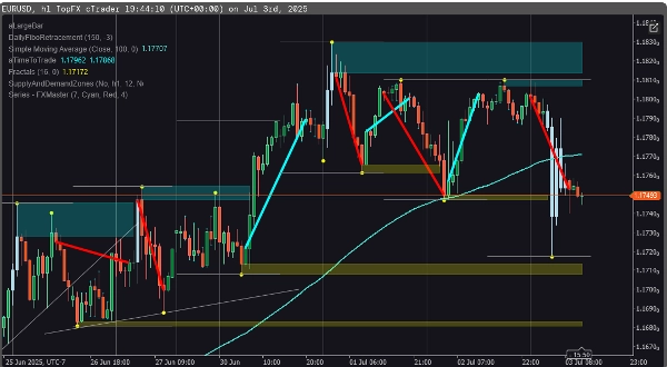 In „Series - FXMaster“ hochgeladenes Bild