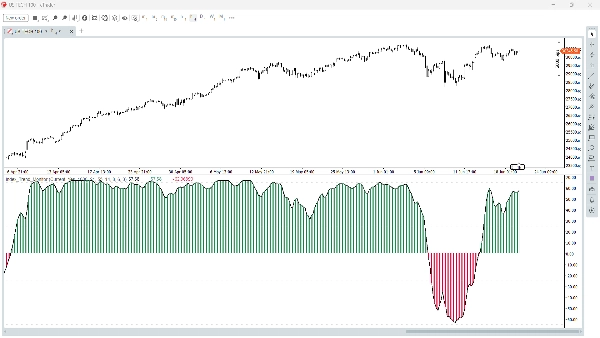 Trading product for Index_Trend_Monitor Indicator EMA Supertrend, image 3