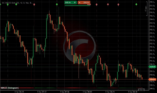 "SC MACD Dots" uploaded image