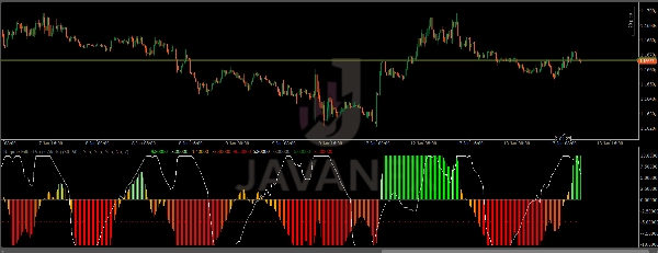 Ảnh "Regime Filter Pro (+ Alerts)" được tải lên