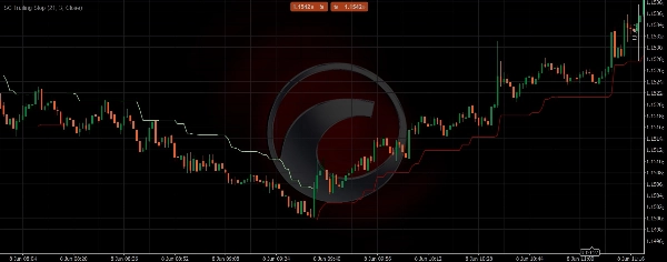 صورة "SC Trailing Stop" المحملة