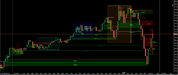 「ICT_Macros_SMC_Fvg」アップロード画像