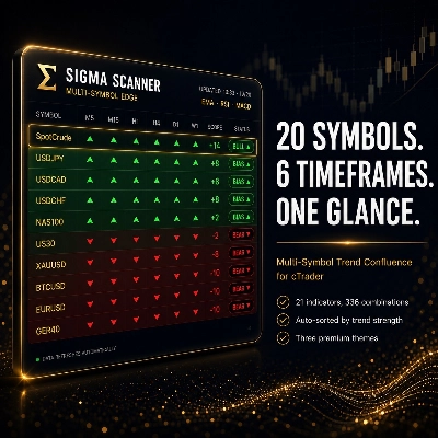Trading product for SIGMA Scanner Indicator EMA SMA, image 1