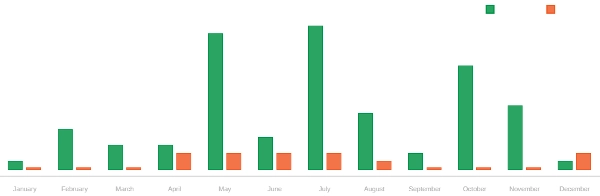 Imagen cargada de "ALGODEERS GOLD TRADER PRO"