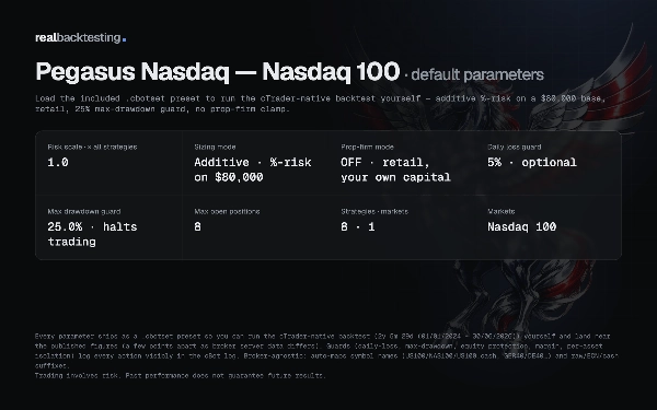 Trading product for realbacktesting Pegasus Nasdaq cBot Consistent Returns Stop Loss (SL) Manager, image 6
