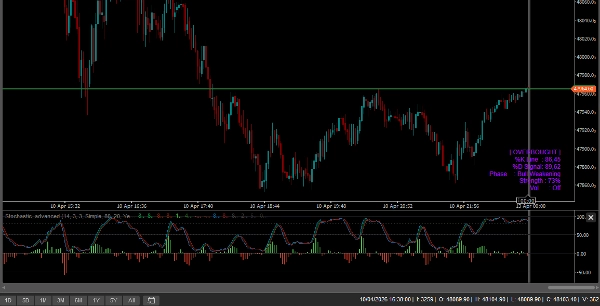 "Stochastic_advanced" uploaded image