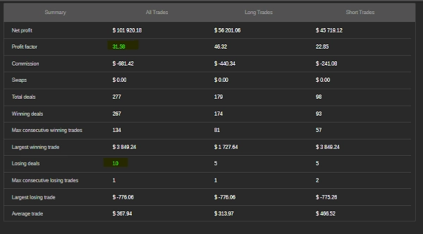 Trading product for MATRIX INFINITY v2.0 cBot Spread Filter Key Levels, image 3