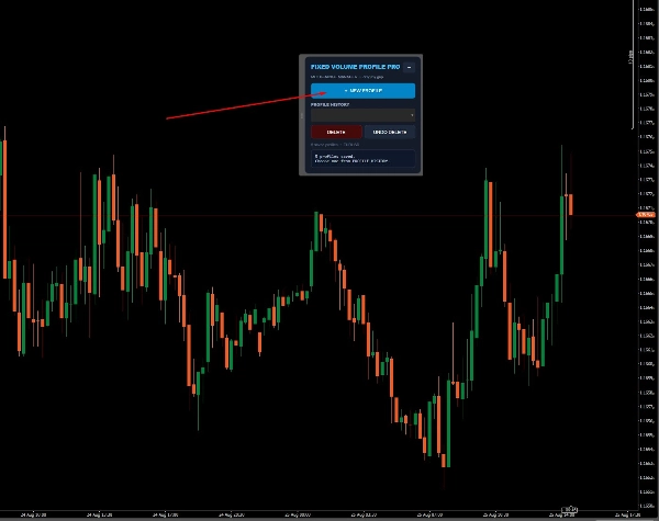 Trading product for Fixed Volume Profile Pro Indicateur Fibonacci Key Levels, image 2