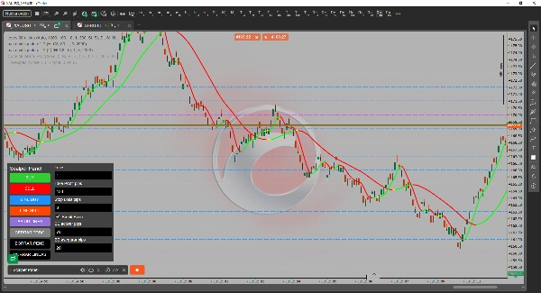 Trading product for Scalper Panel cBot TP Manager Stop Loss (SL) Manager, image 2