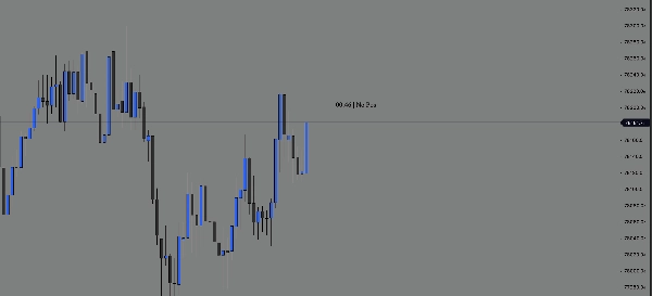 Trading product for CANDLE TIMER PRO_noSourceCode Indicator Inside Bar, image 4