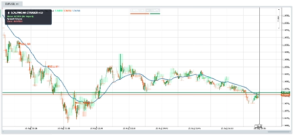 Trading product for Scalping M1 Ctrader Indicator EMA Order Block, image 2