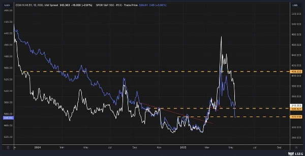 Imej yang dimuat naik "WyckoffSimple"