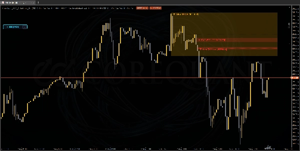 Trading product for CoreQuant_FVG_OrderBlock_Pro_VIP Indicator Fair Value Gap Liquidity Sweep, image 5