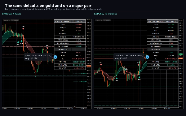 Trading product for Momentum Tidebreaker Indikator EMA Key Levels, image 11