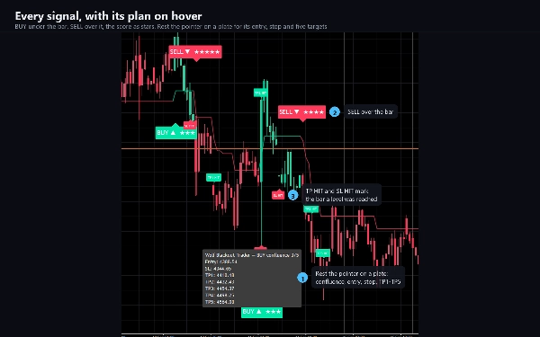 Trading product for Wolf Blackout Trader 지표 EMA Key Levels, image 2