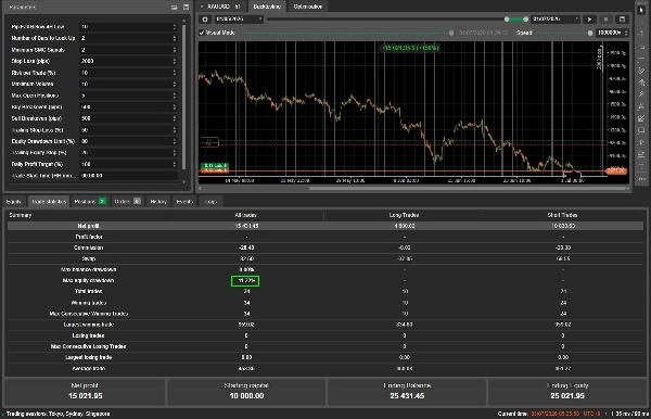 Trading product for SmartTradeOnHoursBreak - XAUUSD - Live cBot Consistent Returns Position Sizer, image 2