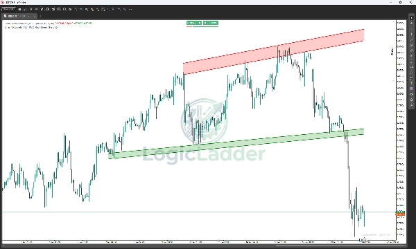 Gambar unggahan "Smart Trend Scanner"