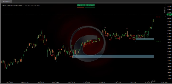 "Simple Smart Money Concepts" uploaded image