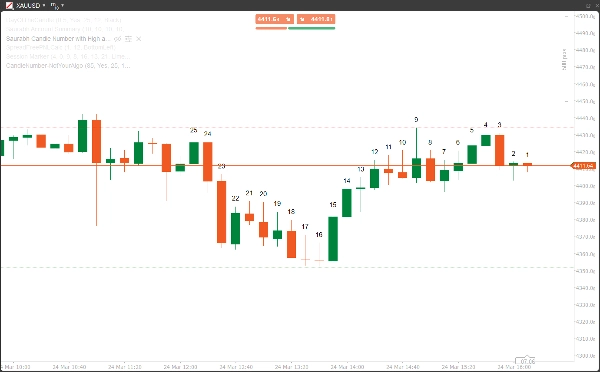 صورة "CandleNumber-NotYourAlgo" المحملة