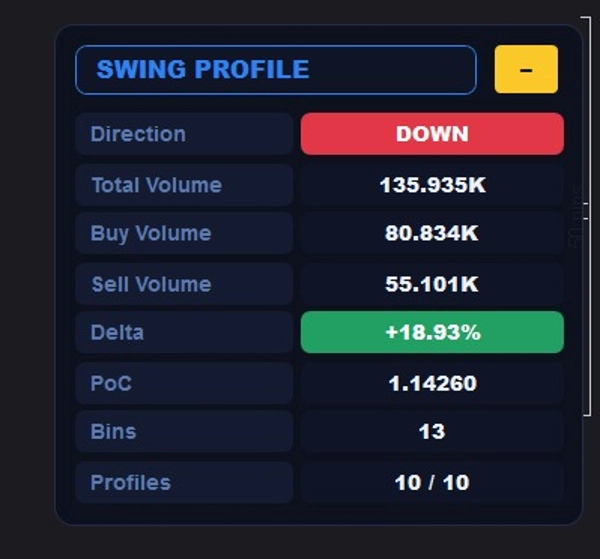Trading product for Swing Profile with Volume Profile PRO Indicator Key Levels Imbalance, image 6