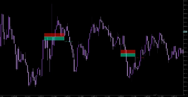 Image mise en ligne de "We Smart Breakout Retest"