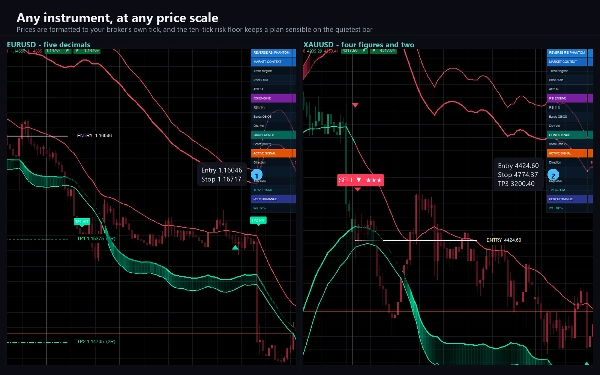 Trading product for Reverse RSI Phantom Индикатор Supertrend Key Levels, image 8