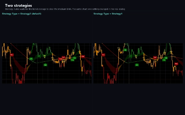 Trading product for Break Tracer Indicator EMA SMA, image 2