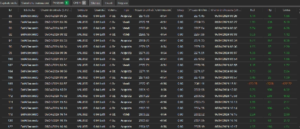 Ảnh "XAUUSD SOUHAIBTRABELSI" được tải lên