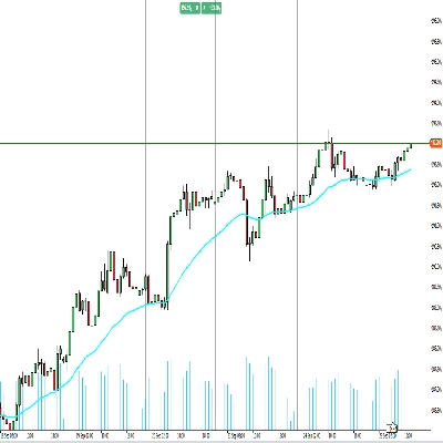"RT Relative Moving Average" logo