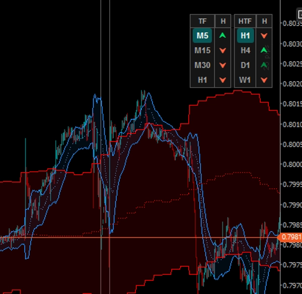 "HCCC MTF cbot indicator" ภาพที่อัปโหลด