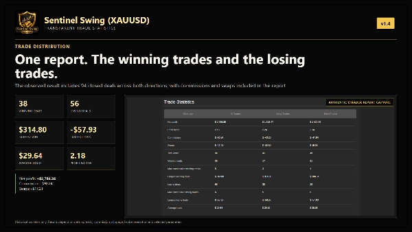 Trading product for Sentinel Swing (XAUUSD) cBot ADX Fixed Lot, image 5