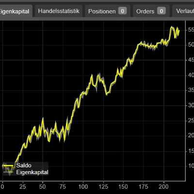 "DAX INTRADAY EXPIRY 17-10-2025" logo