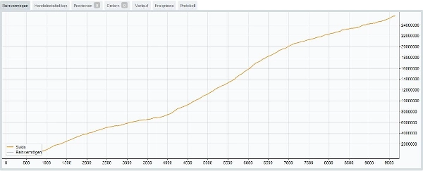 "Trial_EA_LimitOrderBot" yüklenen resmi