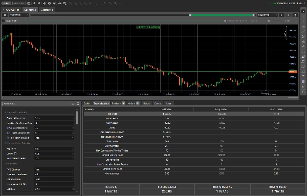 Trading product for XauUsdUltimateBot_AI cBot ADX EMA, image 4