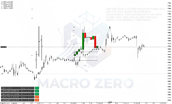 "MACRO_ZERO V1-OHLC-FUTURES-PROJECTIONS" uploaded image
