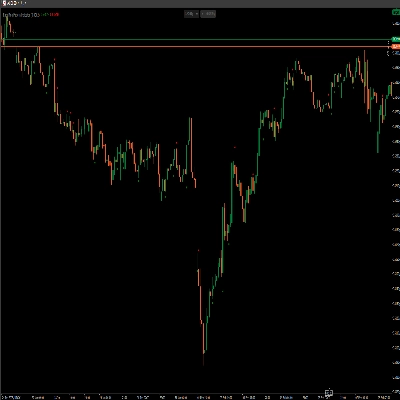 "Engulfing Pattern Indicator" logo