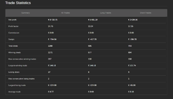 Immagine caricata di "SPX SCALPER"