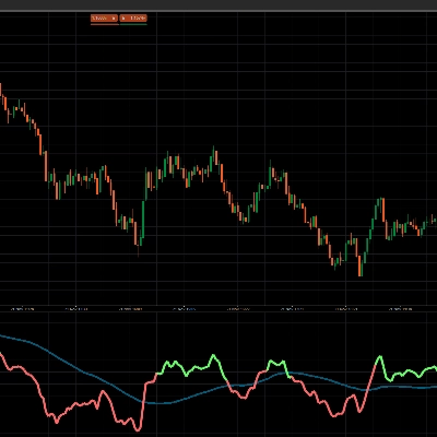 Logo de "Aggressive Entry Momentum MACD Power Guide"