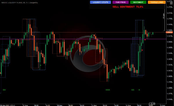 "MAGIC LIQUIDITY PRO" 已上传图片