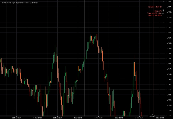 "NewsGuard  High-Impact News Risk Overlay" uploaded image