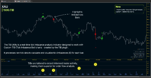 "wt.Tick Imbalance Bars" uploaded image